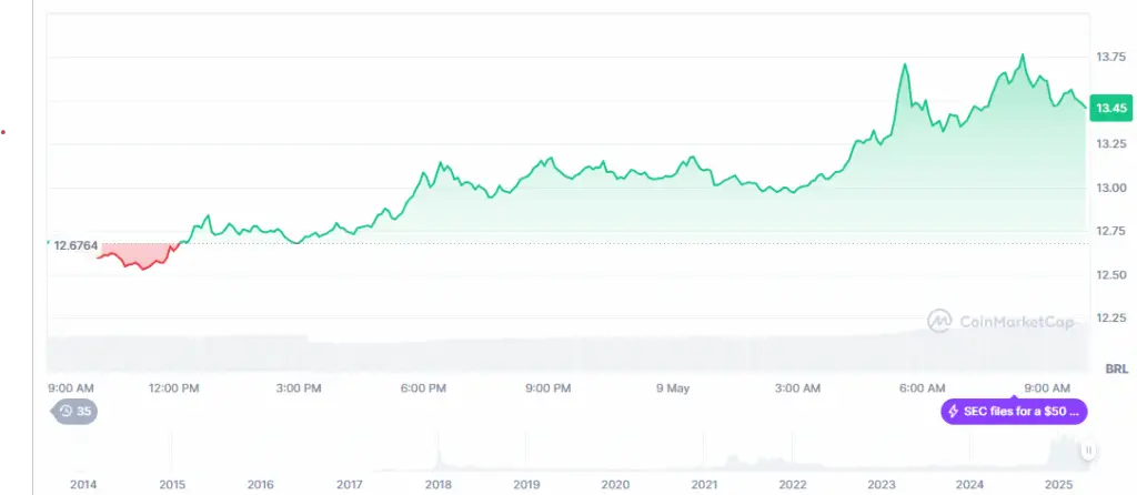 Gráfico técnico do XRP com rompimento de tendência descendente e suporte em US$ 2,21.