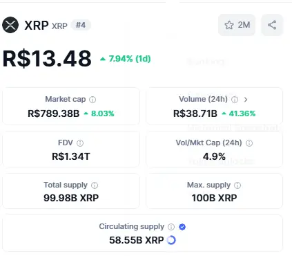 Plataforma de análise técnica com indicadores RSI e volume de negociação do XRP.